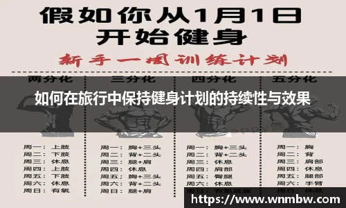如何在旅行中保持健身计划的持续性与效果